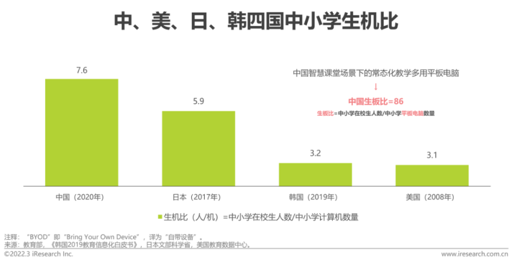  2022年中国中小学教育信息化行业研究报告