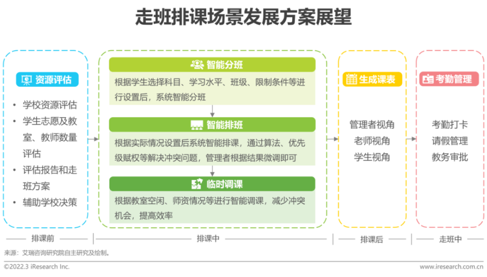  2022年中国中小学教育信息化行业研究报告