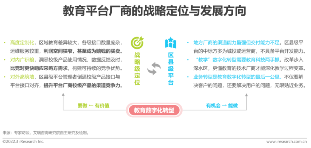  2022年中国中小学教育信息化行业研究报告