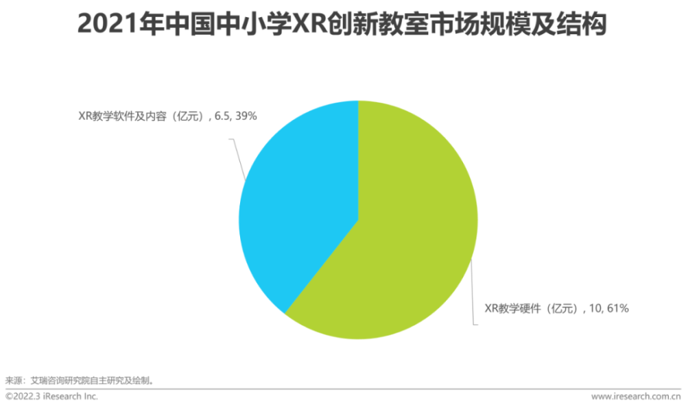  2022年中国中小学教育信息化行业研究报告