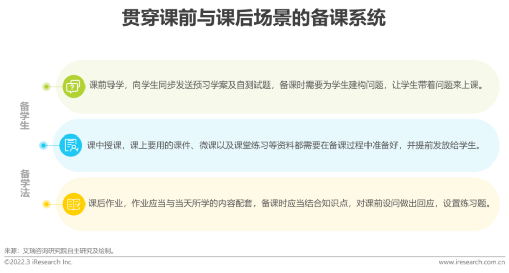  2022年中国中小学教育信息化行业研究报告