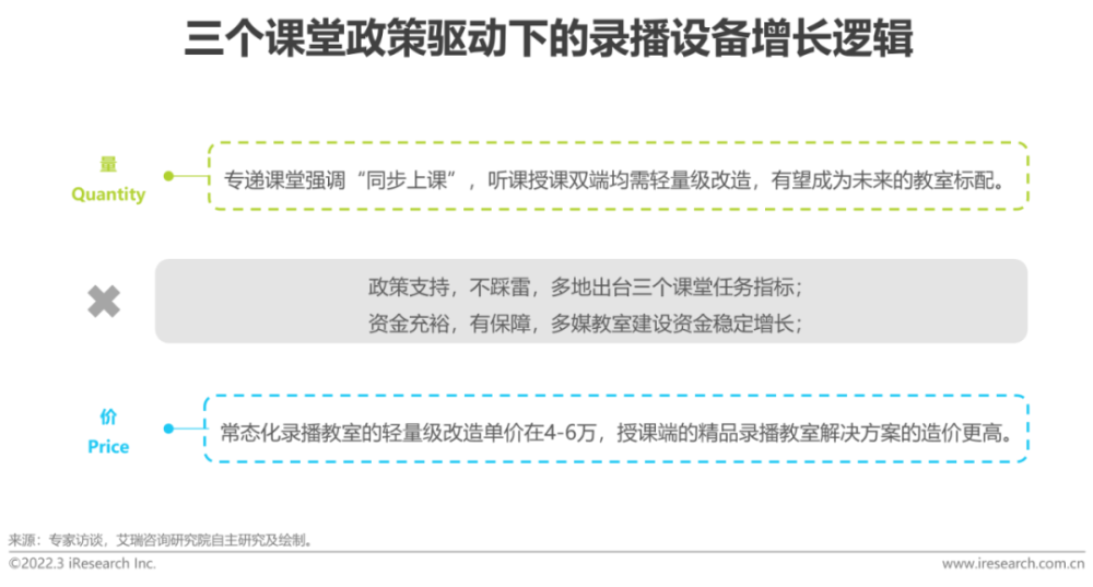  2022年中国中小学教育信息化行业研究报告