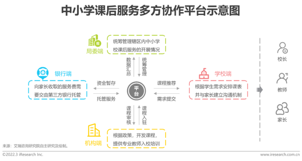  2022年中国中小学教育信息化行业研究报告