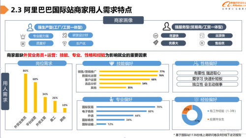 普特教育联合举办跨境电商 B2B 数据运营职业技能等级证书线上师资培训会