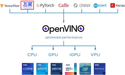 使用 OpenVINO™ 实现飞桨版 PGNet 推理程序 | 开发者实战