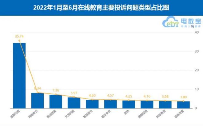 数字教育市场观察：融资遇冷，退款难题居高