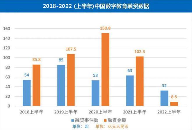 数字教育市场观察：融资遇冷，退款难题居高