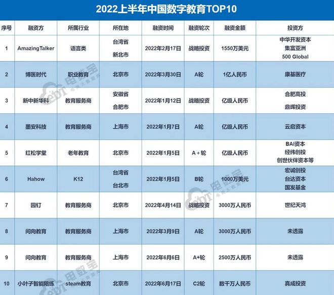 数字教育市场观察：融资遇冷，退款难题居高