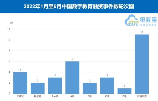 数字教育市场观察：融资遇冷，退款难题居高