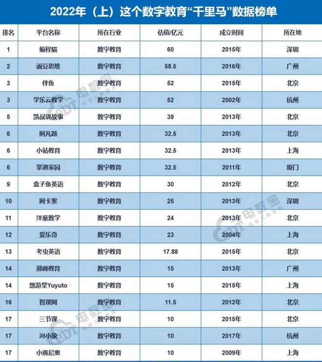 数字教育市场观察：融资遇冷，退款难题居高