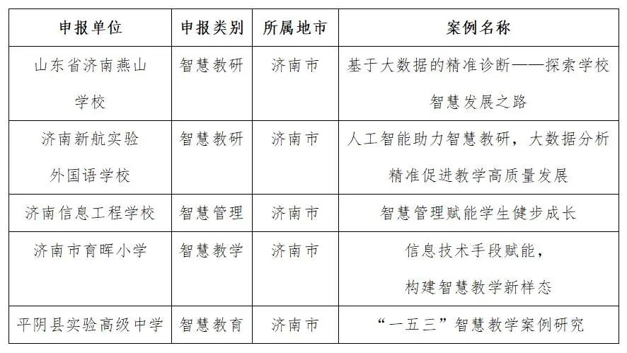 山东省教育系统信息化建设应用典型案例名单公布