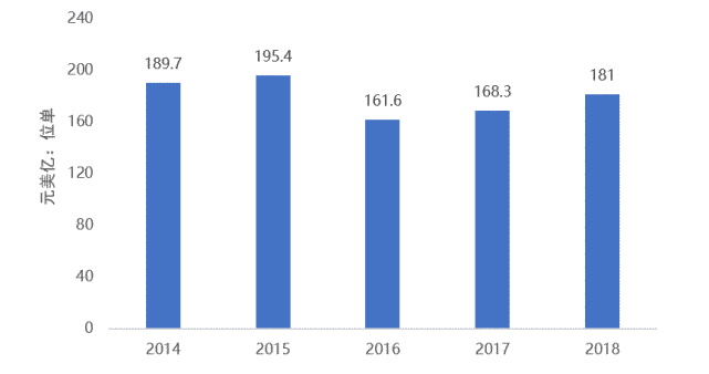 《中国体育产业发展报告（2020）》发布：体育用品业回暖加速