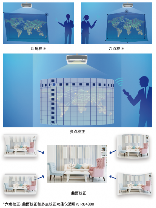 理光投影机新品发布 PJ RX4300/RW4300/RU4300系列精智领衔商教场景全能王