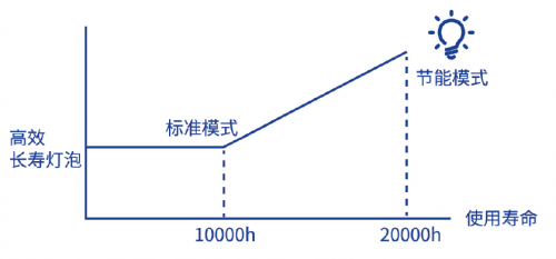 理光投影机新品发布 PJ RX4300/RW4300/RU4300系列精智领衔商教场景全能王