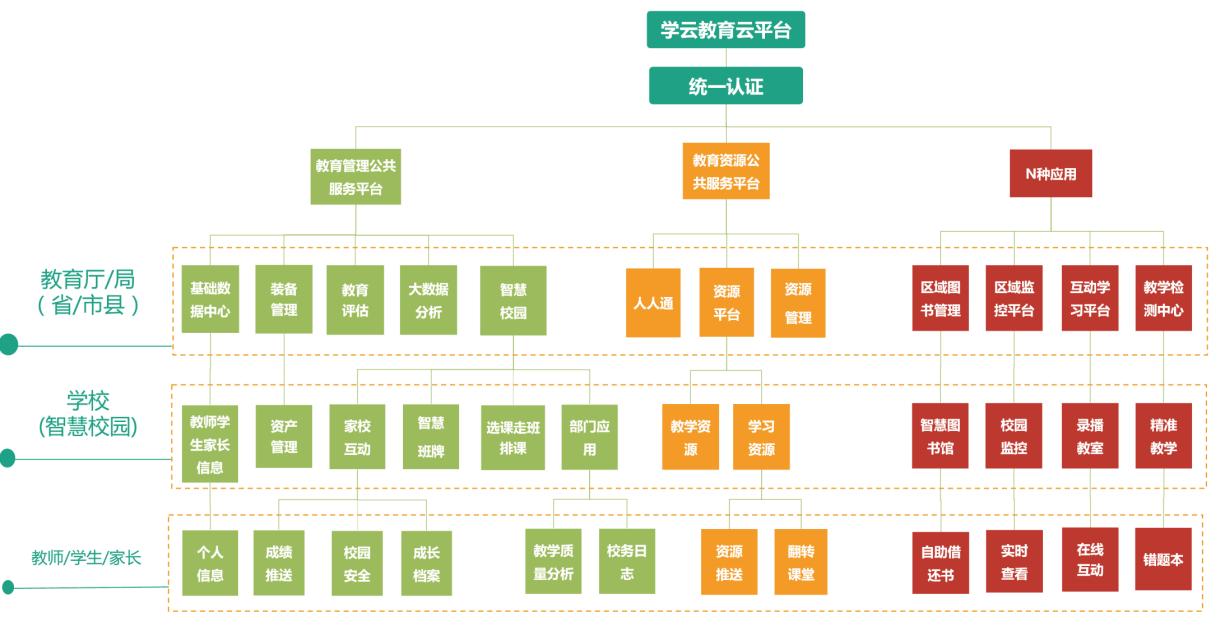 学云科技：专注教育与科技融合 提升管理与教学水平