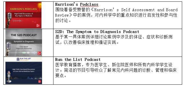 医学专业人士必备——格劳希尔医学教育资源库AccessMedicine 麦格劳希尔