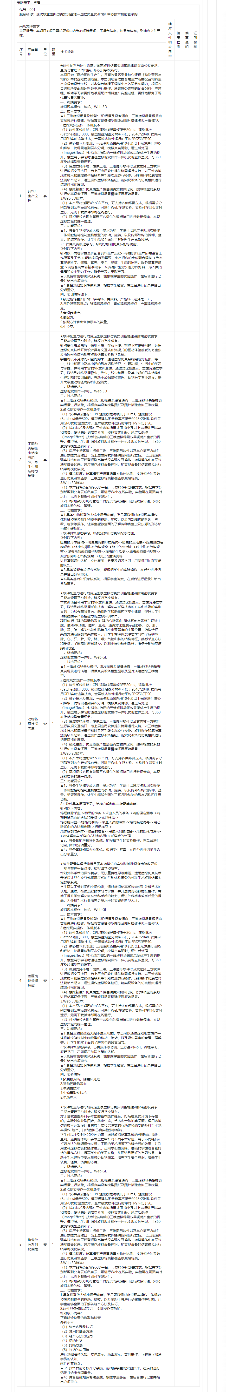 辽宁农业职业技术学院现代牧业虚拟仿真实训基地—远程交互实训培训中心技术技能包采购项目竞争性磋商公告