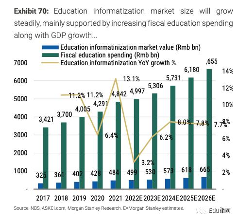 未来 5 年，智能学习硬件将以 18% 的年复合增长率增长