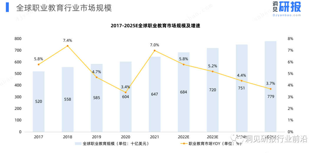 职业教育行业图鉴