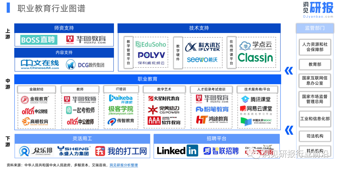 职业教育行业图鉴