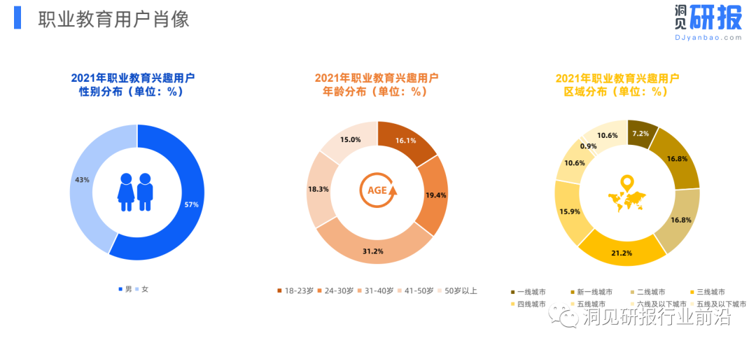 职业教育行业图鉴