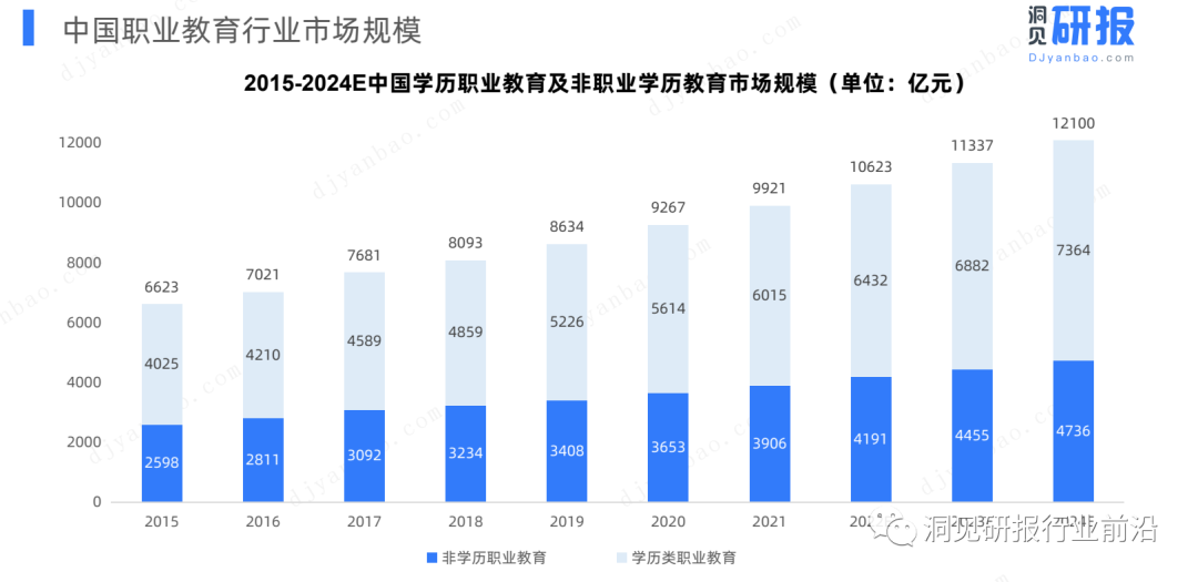 职业教育行业图鉴