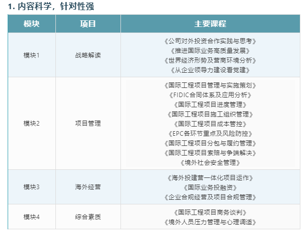 中智智领成功完成中国能建人才能建工程首个示范性培训项目