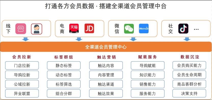 志华软件亮相2022中国服装科技大会，入选服装数字化转型供应商