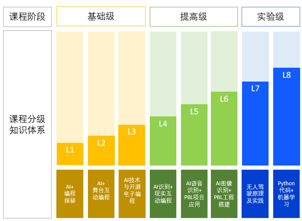 聚焦人工智能实验教学，威盛参研教育部重点资助课题《2021教育装备新技术发展报告》出版发行