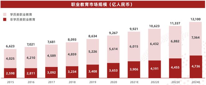 重磅政策频出，万亿职教助力科技攻关新型举国体制