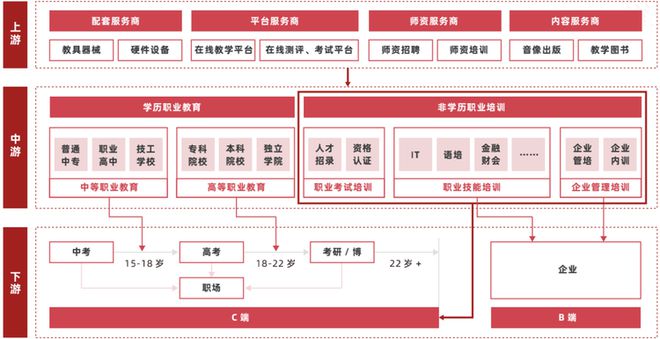 重磅政策频出，万亿职教助力科技攻关新型举国体制