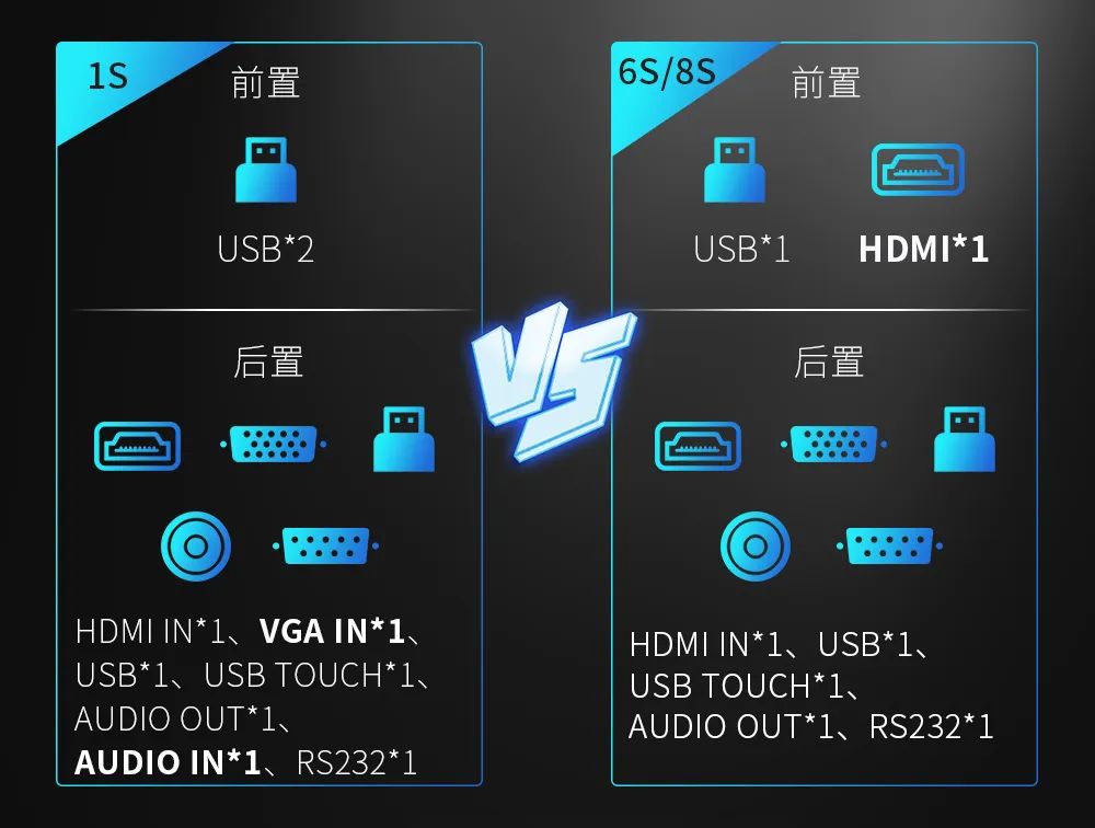 一张图教你看懂，鸿合 HiteVision Easy Hub S系列智能交互平板