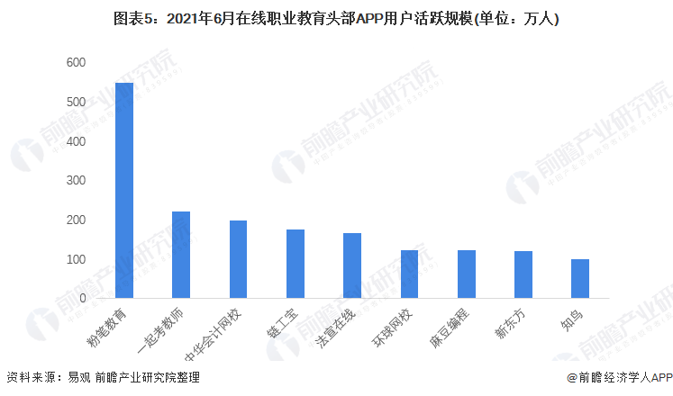 2022年中国职业教育行业市场规模及竞争格局分析 在线职业教育市场高速发展