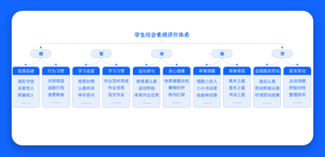 评价体系智慧化，德育工作再出新招