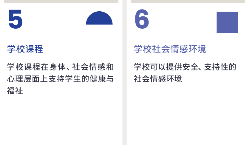 联合国教科文组织发布全球标准和指标：让每一所学校都成为“健康促进学校” 