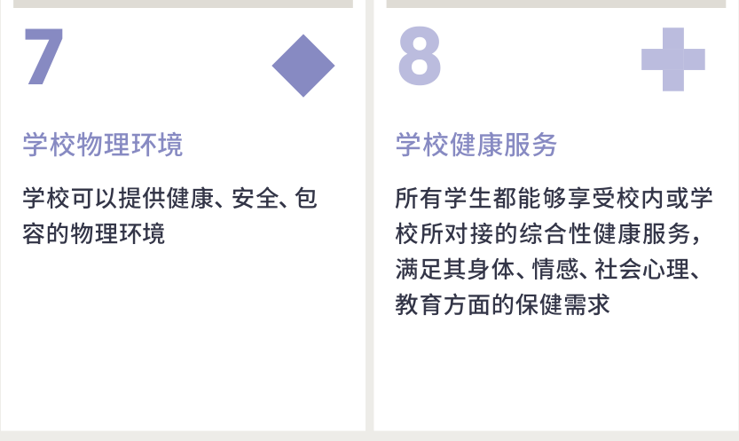 联合国教科文组织发布全球标准和指标：让每一所学校都成为“健康促进学校” 