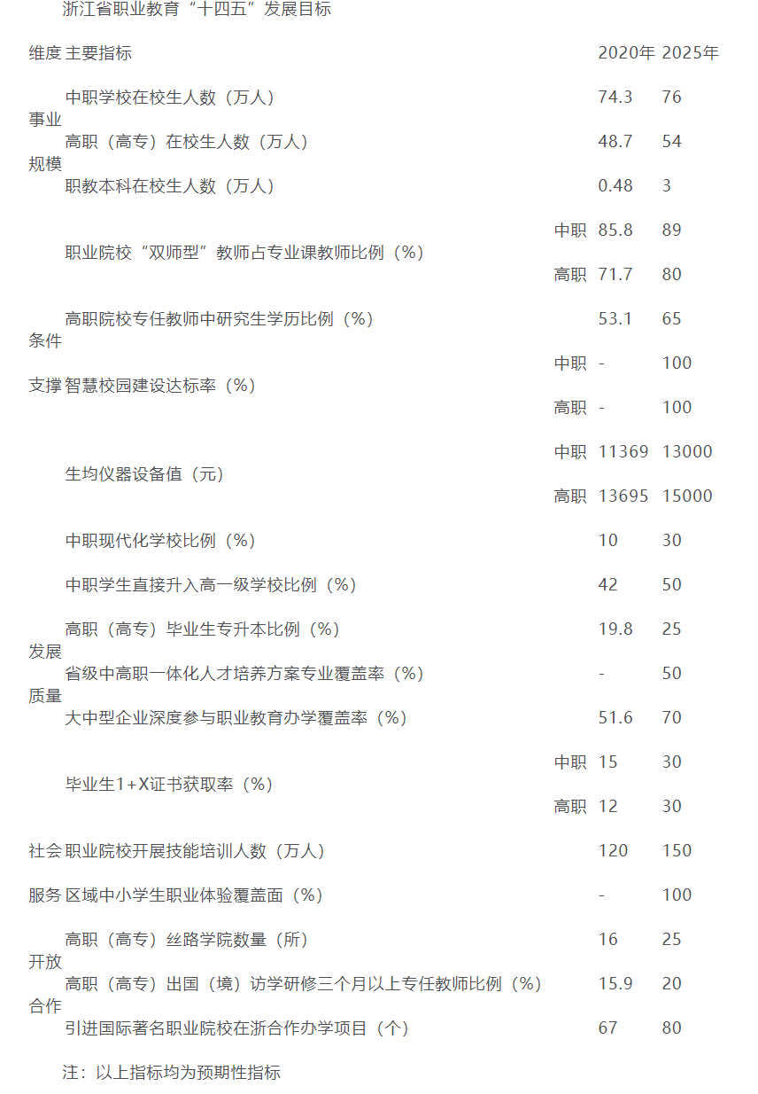 浙江省高等教育“十四五”发展规划出台