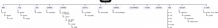 全球两大VR阵营终极战：字节 VS Meta，实力差距到底多大？