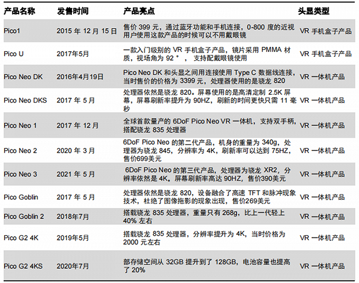 全球两大VR阵营终极战：字节 VS Meta，实力差距到底多大？