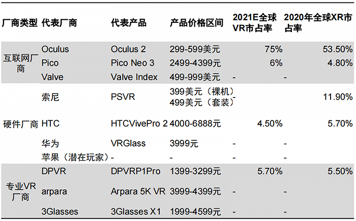 全球两大VR阵营终极战：字节 VS Meta，实力差距到底多大？