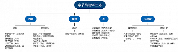 全球两大VR阵营终极战：字节 VS Meta，实力差距到底多大？