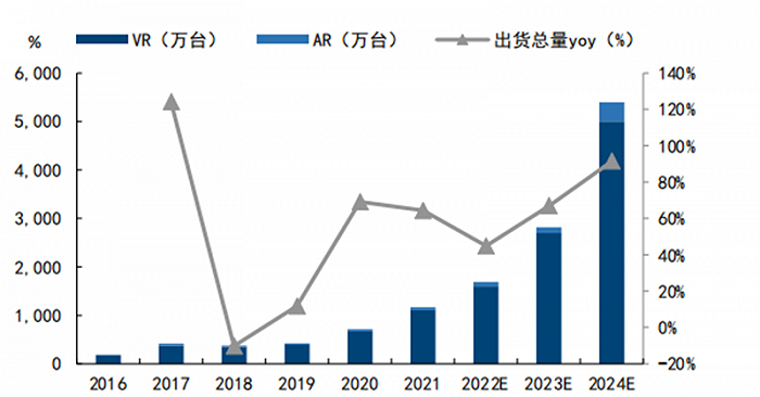 全球两大VR阵营终极战：字节 VS Meta，实力差距到底多大？