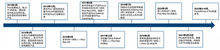 全球两大VR阵营终极战：字节 VS Meta，实力差距到底多大？