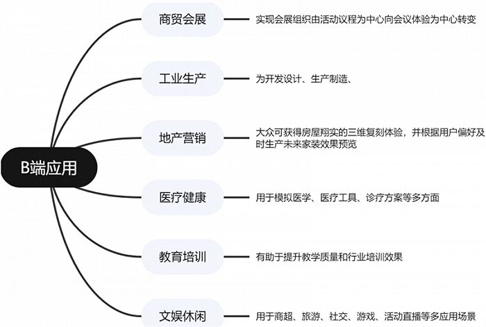 全球两大VR阵营终极战：字节 VS Meta，实力差距到底多大？