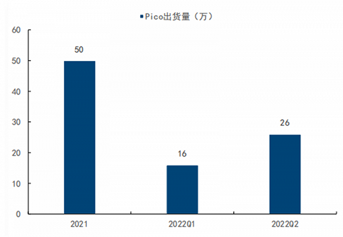 全球两大VR阵营终极战：字节 VS Meta，实力差距到底多大？