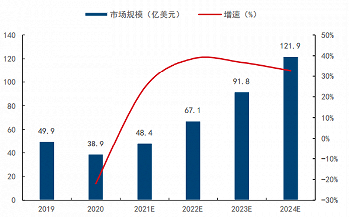 全球两大VR阵营终极战：字节 VS Meta，实力差距到底多大？