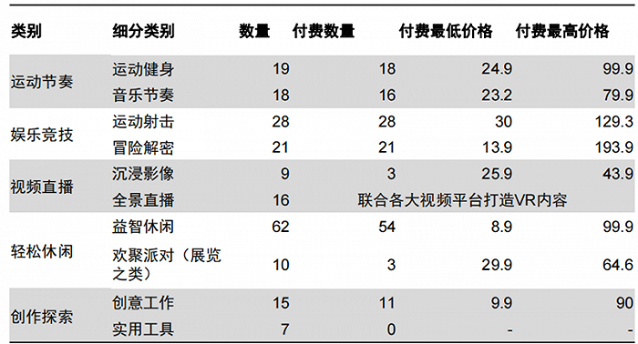 全球两大VR阵营终极战：字节 VS Meta，实力差距到底多大？