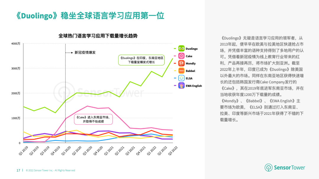 2022年全球教育类应用市场洞察：北美市场收入占比超50%，亚洲市场快速成长