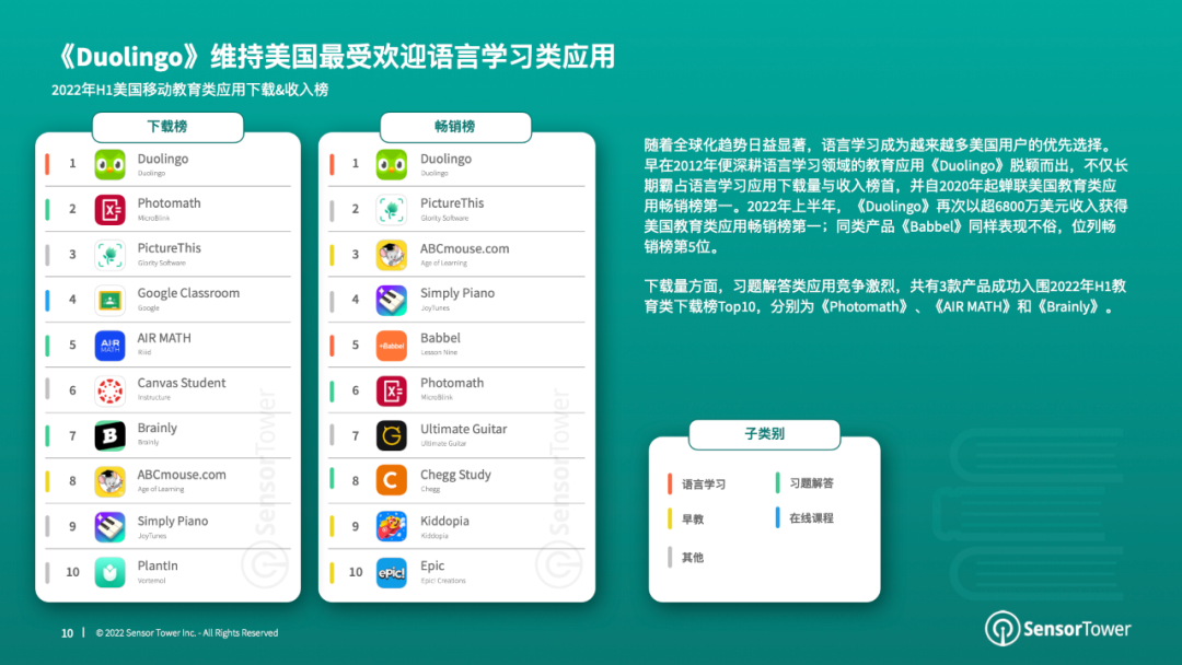 2022年全球教育类应用市场洞察：北美市场收入占比超50%，亚洲市场快速成长