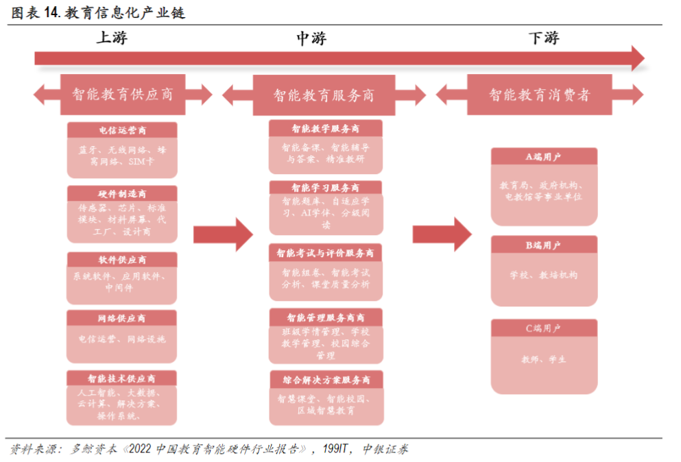 教育信息化火了！趋势龙头16天10板，上市公司竞相布局